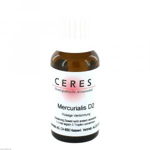 CERES Mercurialis D 2 Dilution
