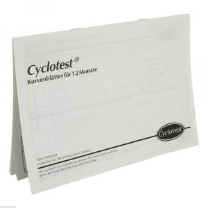 CYCLOTEST Kurvenblätter für Fruchtbarkeitsprofil