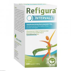 REFIGURA Intervall Kapseln