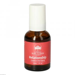 RELATIONSHIP oral Spray AUB