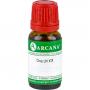 CINA LM 19 Dilution