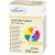 SOFT FINE colour Lanzetten 30 G 0,32 mm